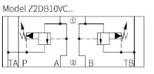 Клапан предохранительный.Z2DB10VC2-4XJ/315 NG10 A>T, B>T 315bar